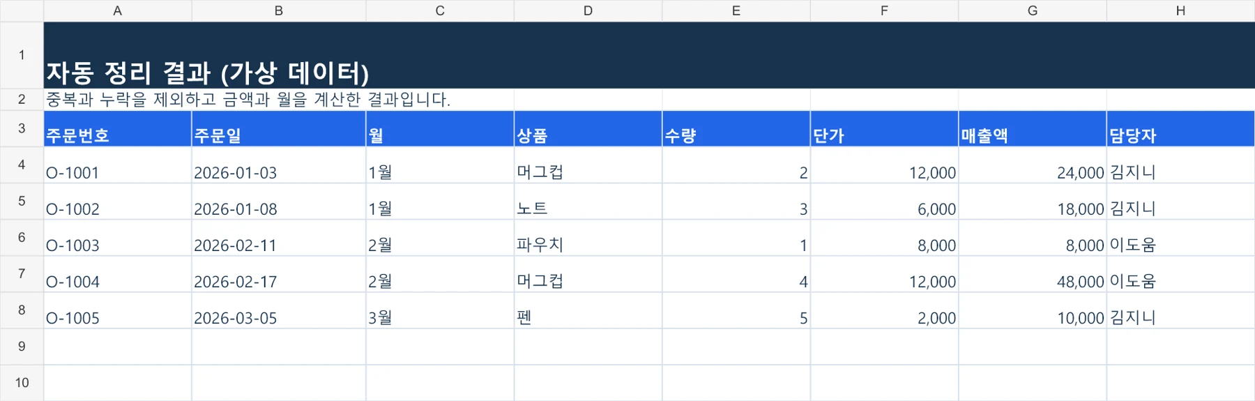 처리 결과 — 협의한 규칙에 따라 데이터를 정리합니다.